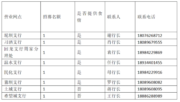 習(xí)水農(nóng)商行