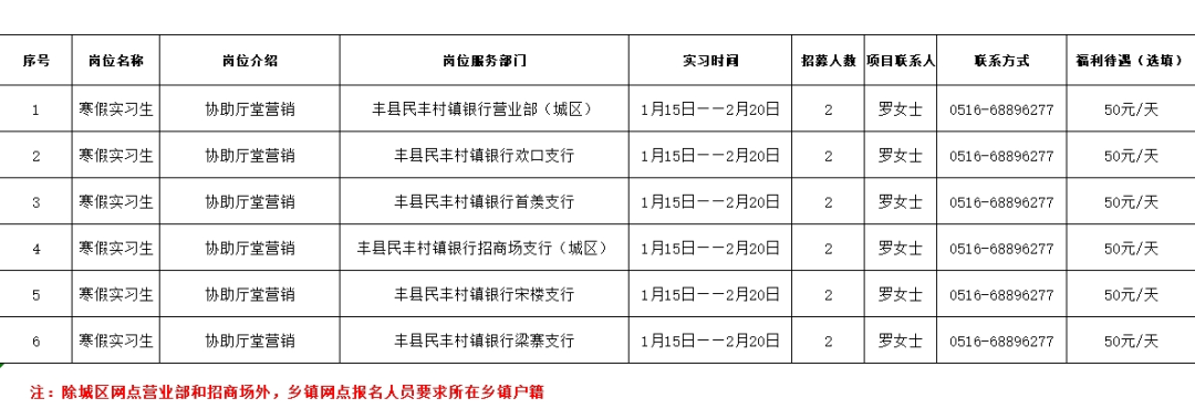 招聘崗位