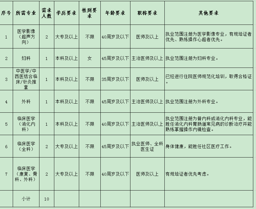 招聘崗位