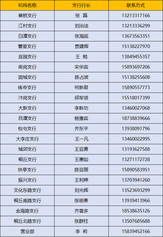 扶溝農(nóng)商行