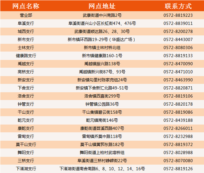 2024年德清湖商村鎮(zhèn)銀行寒假實習生招募公告