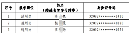 2024年射陽農村商業(yè)銀行校園招聘擬錄用人員(遞補)公示