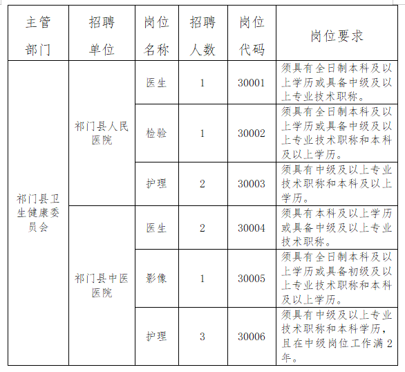 招聘崗位