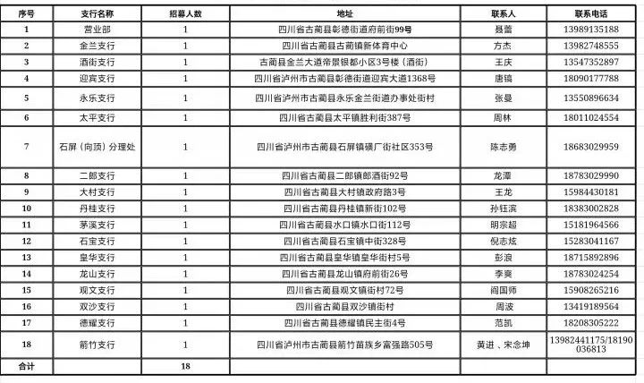 2024 年“開門紅”招募見習崗位