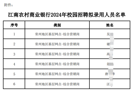 2024年江南農(nóng)村商業(yè)銀行校園招聘擬錄用人員公示