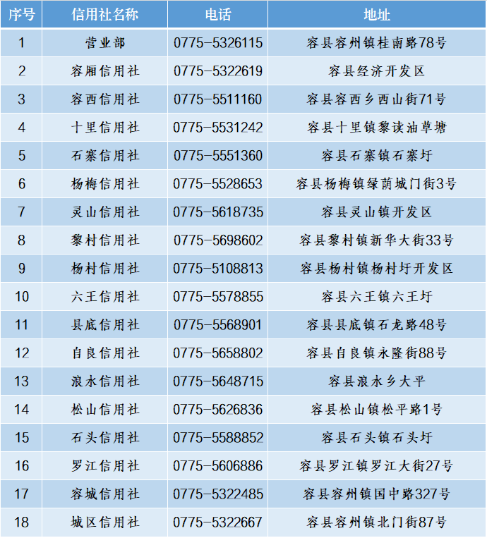 2024年容縣農(nóng)村信用合作聯(lián)社寒假實習(xí)生招募啟事