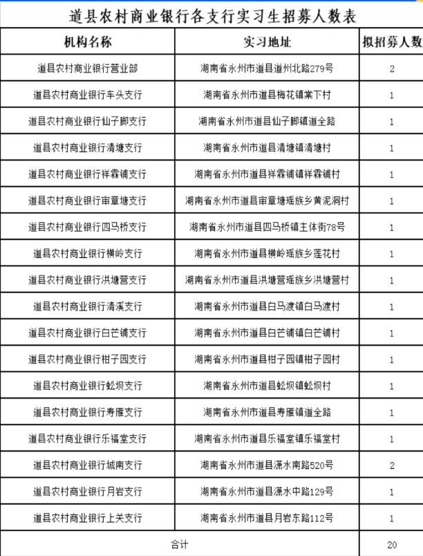 2024年道縣農(nóng)商銀行寒假實(shí)習(xí)生招募公告