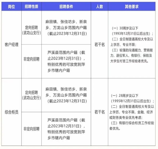 2024年蘆溪富民村鎮(zhèn)銀行招聘公告