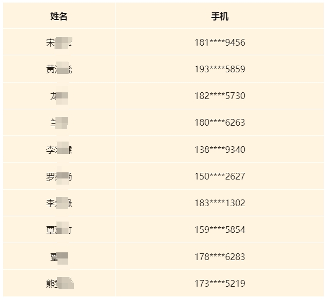 2024年廣西荔浦農(nóng)村商業(yè)銀寒假社會實踐生名單公布