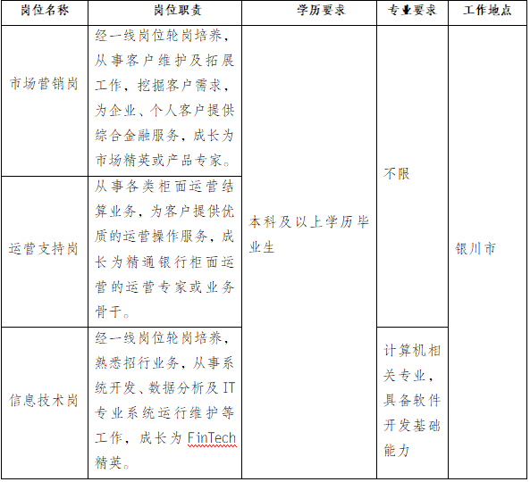 2024年“夢(mèng)想靠岸”招商銀行銀川分行春季校園招聘公告