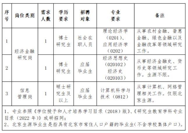 崗位需求