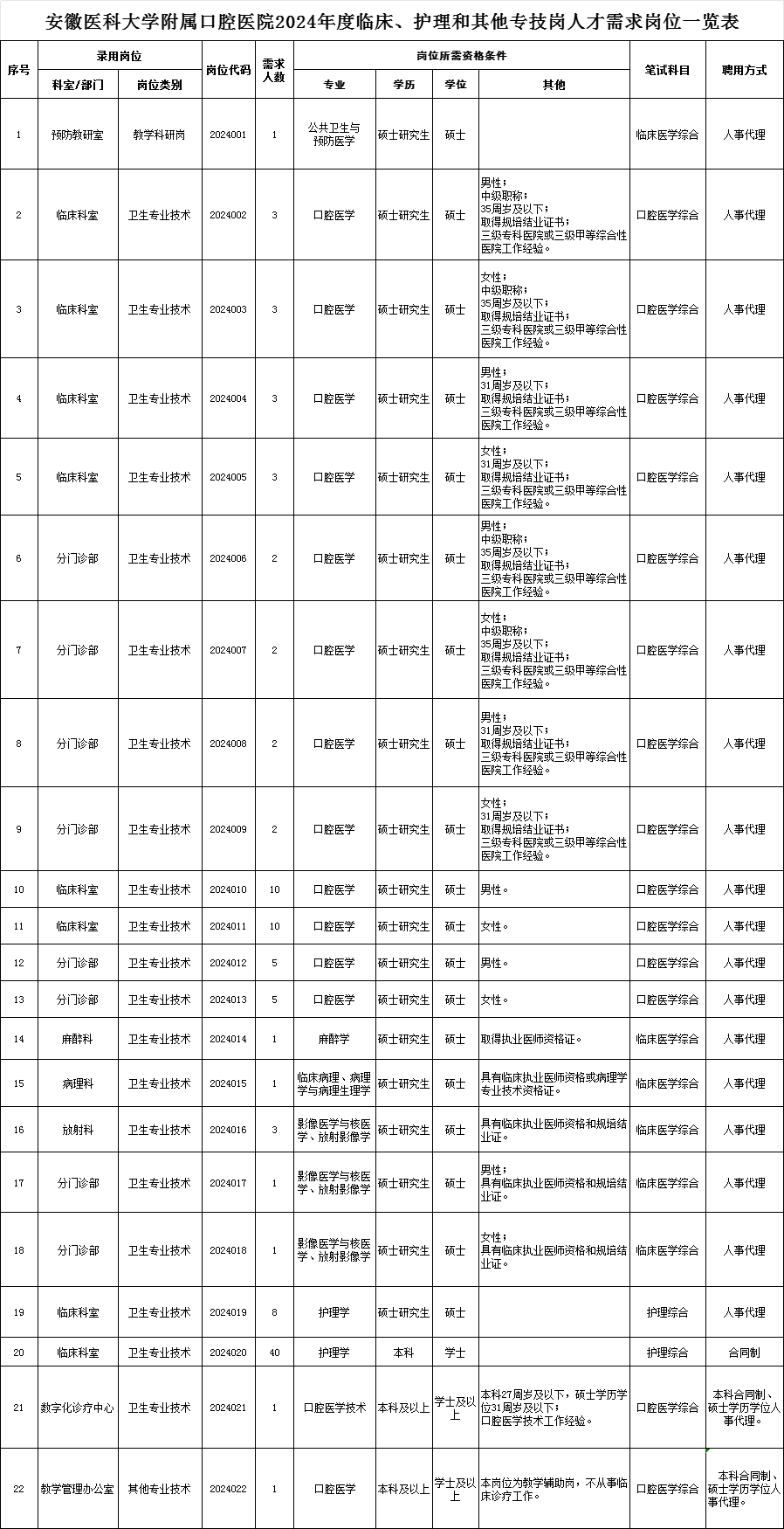 醫(yī)科大學