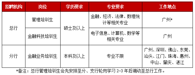 2024年廣東華興銀行春季校園招聘公告