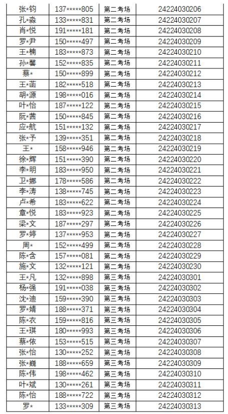 2024年路橋農(nóng)商銀行新員工招聘筆試通知2