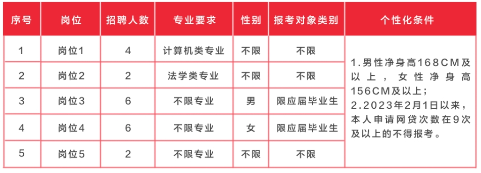 2024年湖南湘潭天易農(nóng)村商業(yè)銀行校園招聘員工公告