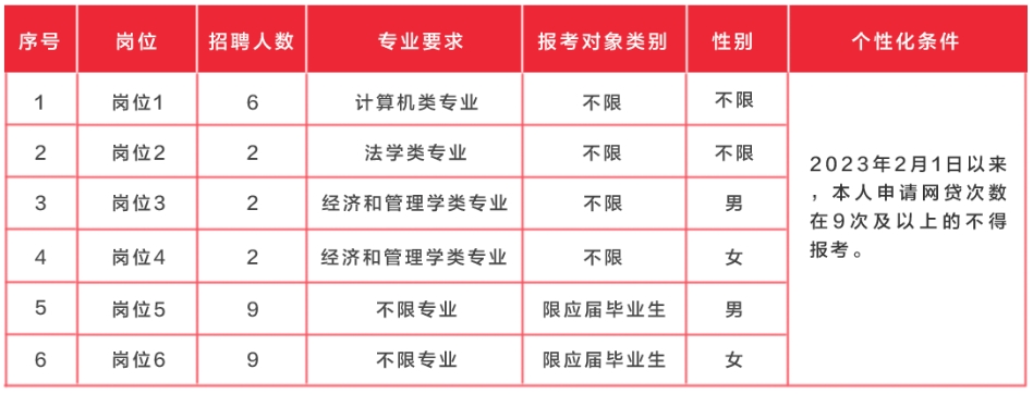 2024年湖南湘鄉(xiāng)農(nóng)村商業(yè)銀行校園招聘員工公告