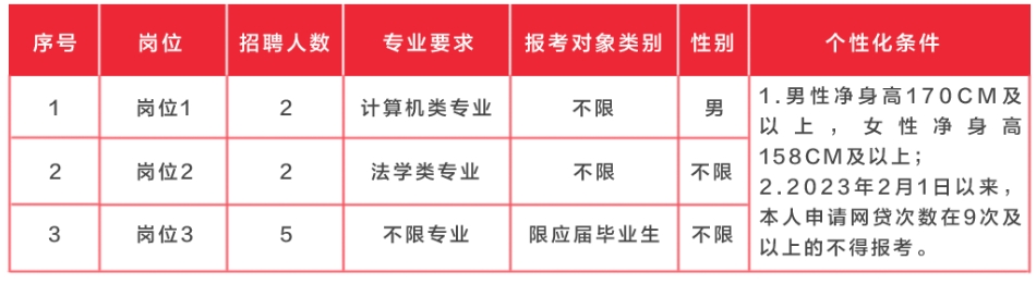 2024年湖南湘鄉(xiāng)農(nóng)村商業(yè)銀行校園招聘員工公告