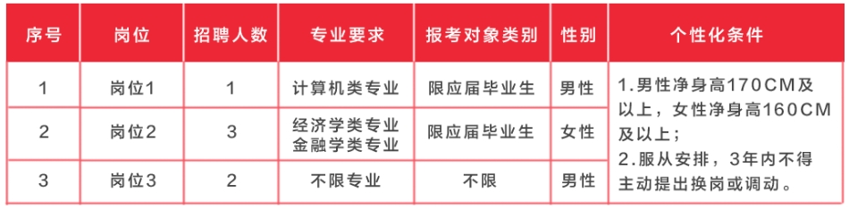 2024年湘潭農(nóng)村商業(yè)銀行校園招聘員工公告