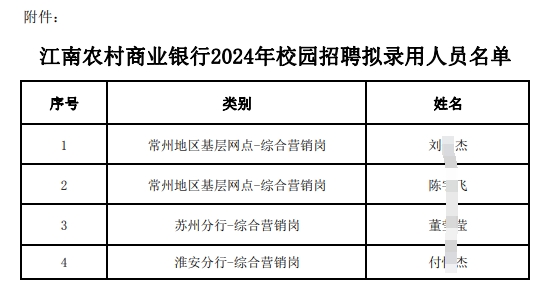 江南農(nóng)村商業(yè)銀行2024年校園招聘擬錄用人員名單.pdf