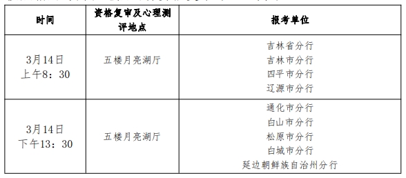 2024年中國人民銀行吉林省分支機(jī)構(gòu)考試錄用公務(wù)員面試公告