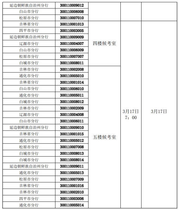 2024年中國人民銀行吉林省分支機(jī)構(gòu)考試錄用公務(wù)員面試公告2