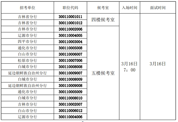 2024年中國人民銀行吉林省分支機(jī)構(gòu)考試錄用公務(wù)員面試公告1