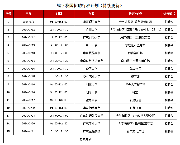 2024年廣東華興銀行春季校園招聘線下行程