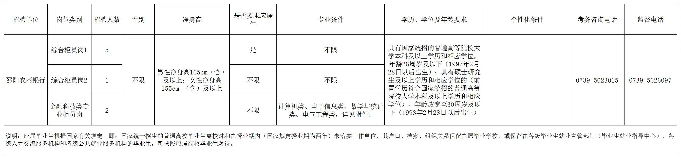 2024年邵陽農(nóng)商銀行招聘員工的公告