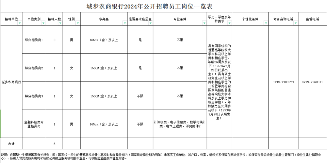 城步農(nóng)商銀行