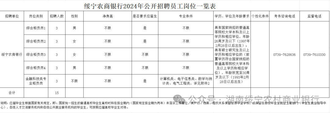 綏寧農(nóng)商銀行