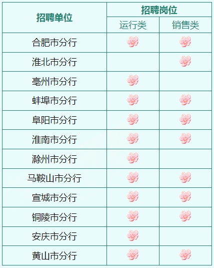 郵儲銀行安徽分行