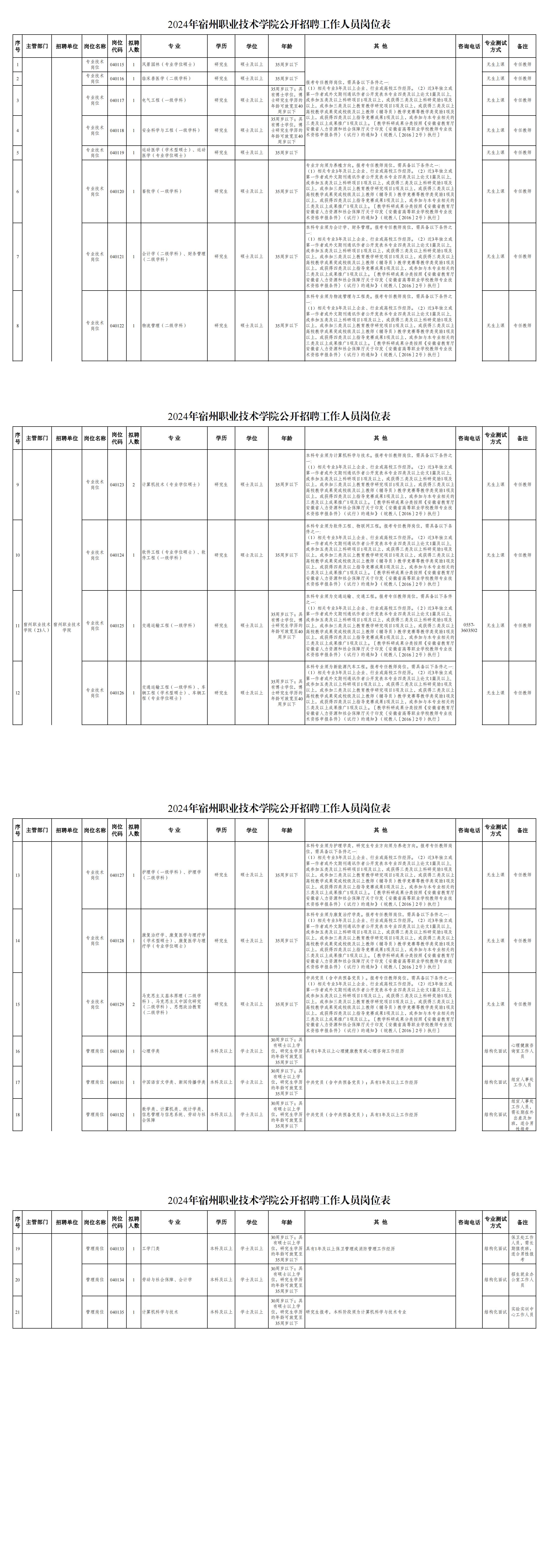 2024年宿州職業(yè)技術(shù)學(xué)院招聘事業(yè)編制工作人員公告