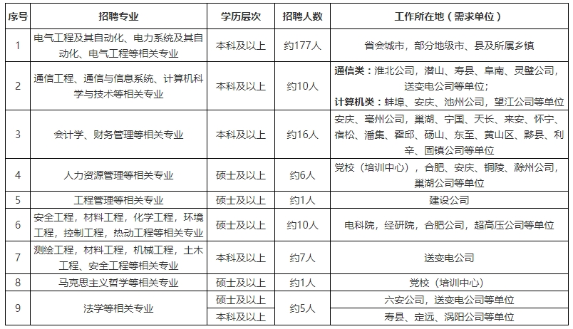 2024安徽事業(yè)單位備考群：271330749  公務(wù)員二維碼