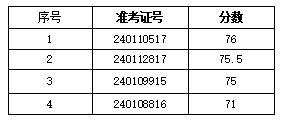 計(jì)算機(jī)專(zhuān)業(yè)員工