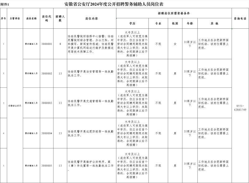 2024年安徽省公安廳招聘警務(wù)輔助人員公告