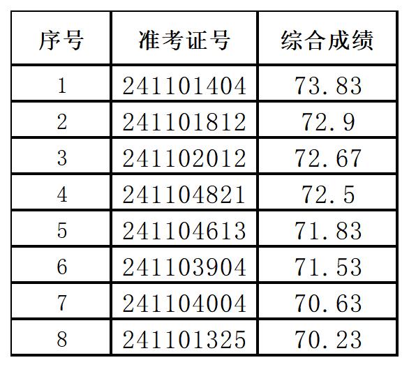 2024年潛山農(nóng)商銀行社會招聘擬錄用人員公示