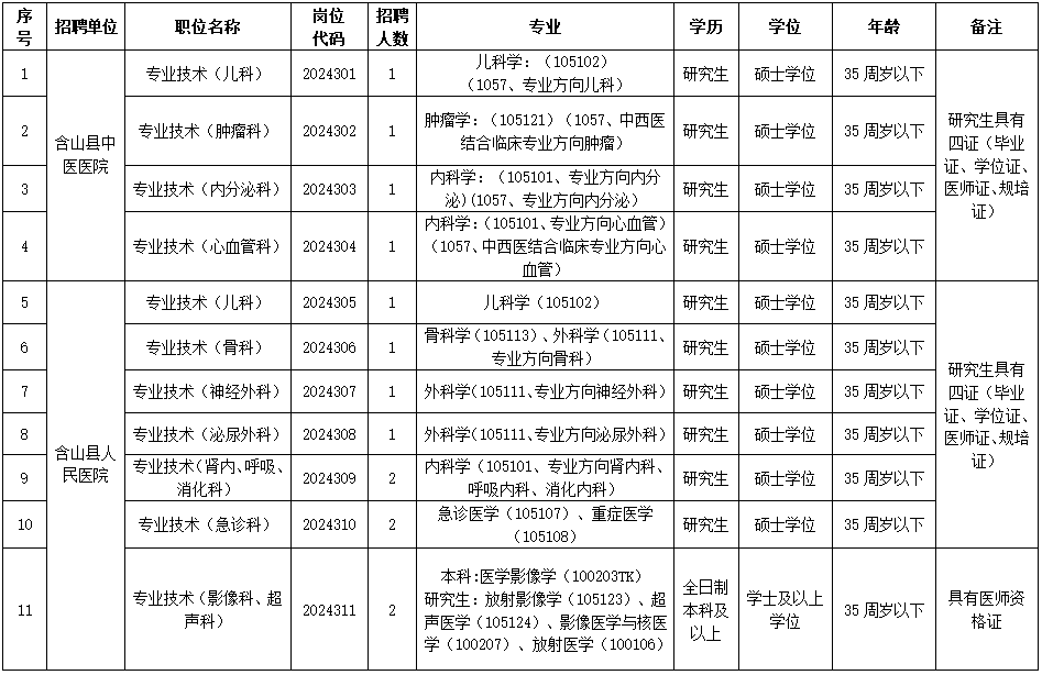 2024安徽事業(yè)單位