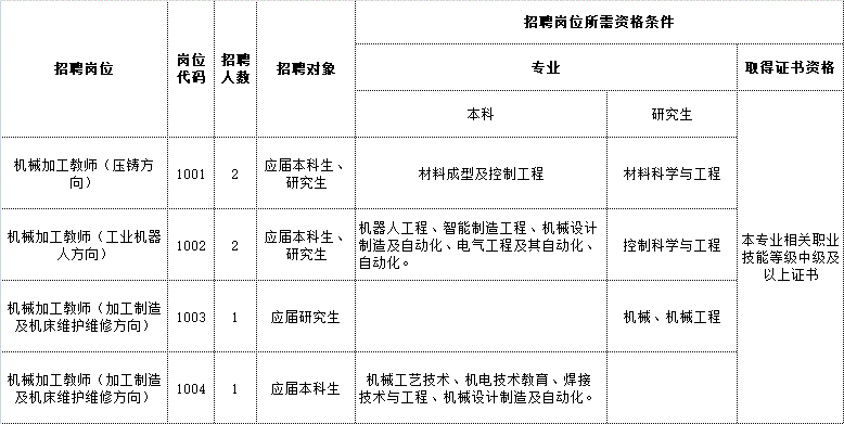 表