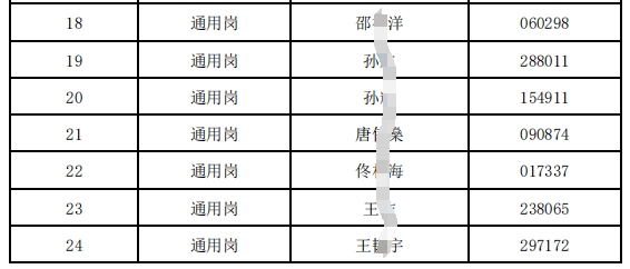 2024年射陽(yáng)農(nóng)村商業(yè)銀行春季校園招聘進(jìn)入面試人員名單