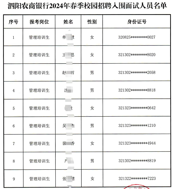 2024年泗陽(yáng)農(nóng)商銀行春季校園招聘入圍面試人員公示