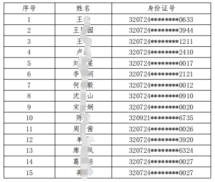 2024年江蘇灌南農(nóng)村商業(yè)銀行春季校園招聘入圍面試人員名單公示