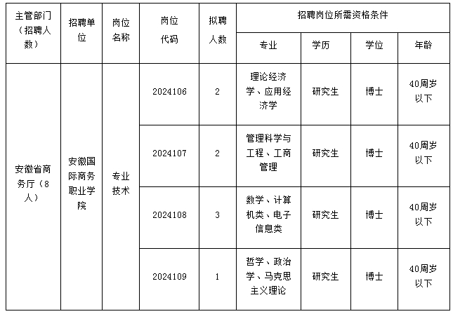 事業(yè)單位