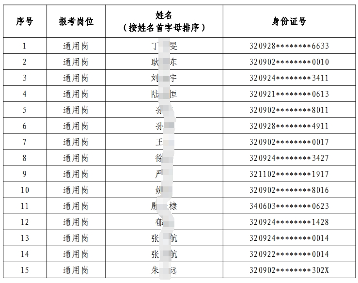 2024年射陽農(nóng)村商業(yè)銀行春季校園招聘入圍體檢人員名單