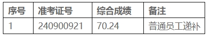 2024年涇縣農(nóng)商銀行社會招聘遞補人員擬錄用公示