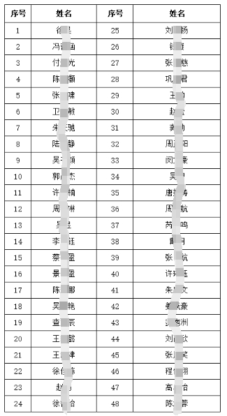 體檢人員名單