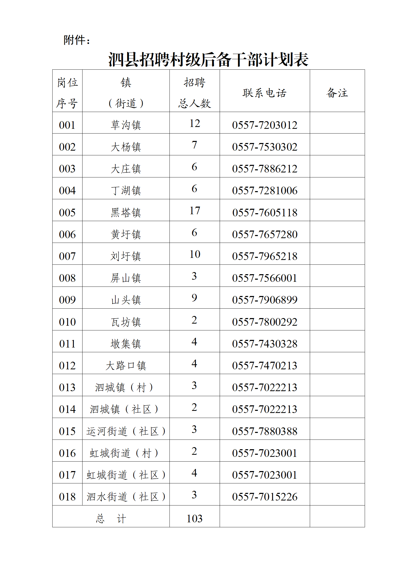 計(jì)劃表