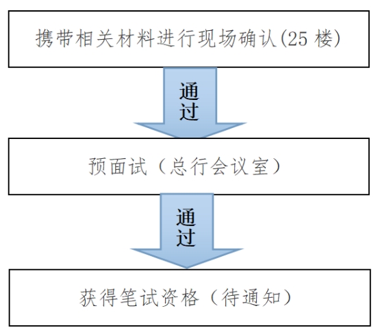 2024年合肥科技農(nóng)村商業(yè)銀行員工招聘現(xiàn)場(chǎng)確認(rèn)暨預(yù)面試通知