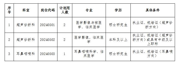 2024年安徽理工大學(xué)第一附屬醫(yī)院緊缺崗位（第二批）招聘公告