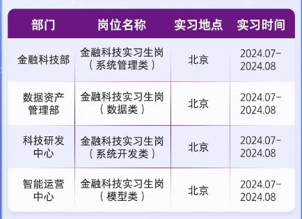 2024年中國光大銀行金融科技板塊實習生招募公告