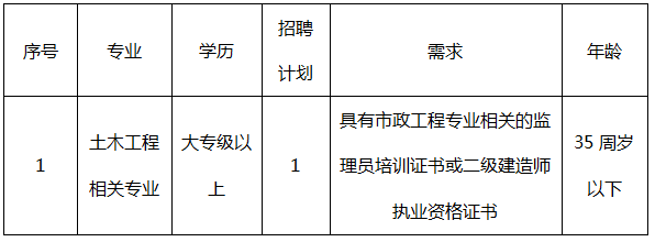 招聘崗位